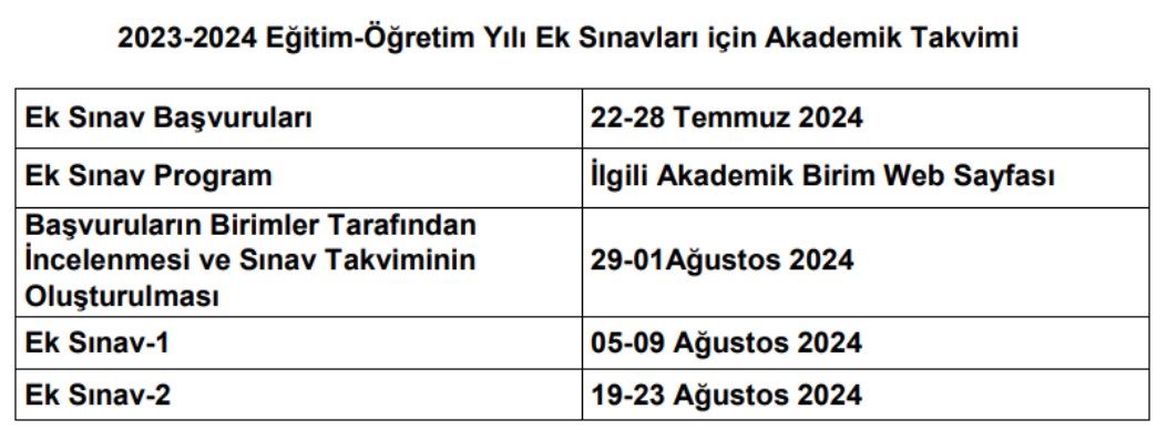 İçerikle ilgili görsel 1